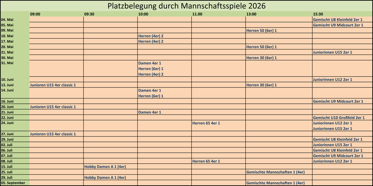 Platzbelegungen 2026