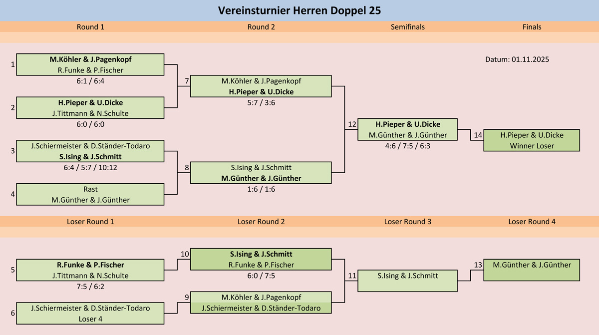 Herren Doppel 12