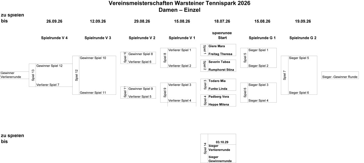 Vereinmeisterschaften 2026 Damen Einzel 1
