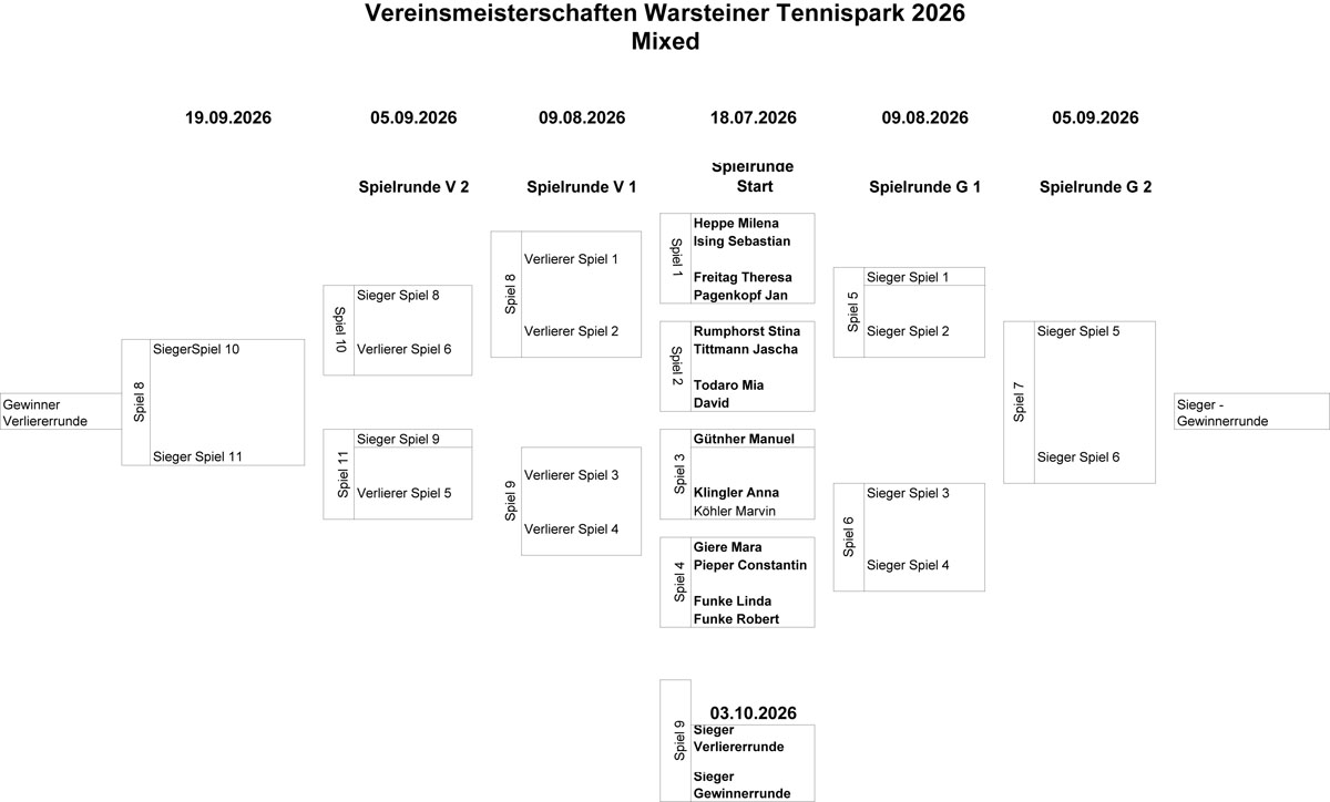 Vereinmeisterschaften 2026 Mixed Doppel 1